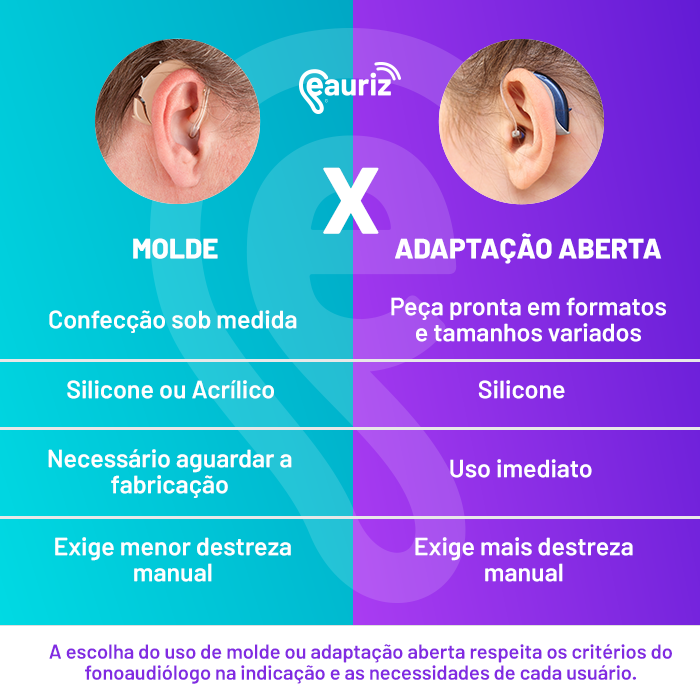 Aparelhos auditivos: Um guia básico